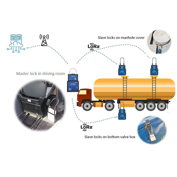 Jointech Jt802 Intelligent Remote Control Fuel Oil Tank Valve Lock With Oil Theft Prevention Function