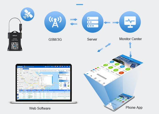 Khóa GPS thông minh cho hàng hóa